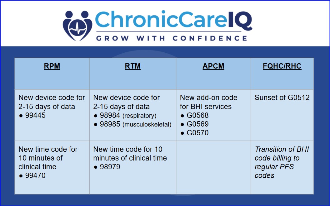 Care Management Updates from Medicare in the 2026 CMS Physician Fee Schedule (PFS) FINAL Rule
