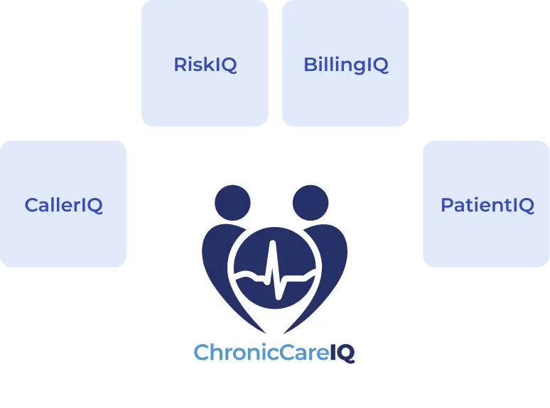 ChronicCareIQ Solutions overview